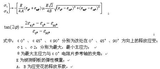 盲孔法测量残余应力的原理.jpg