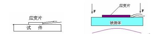 盲孔法测量残余应力的原理2.jpg