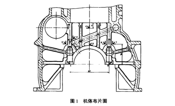 柴油机机体应力测试及疲劳试验研究.png