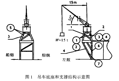 钻井船新型吊车应力测试研究.png