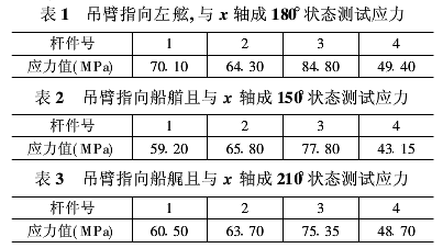 钻井船新型吊车应力测试研究1.png