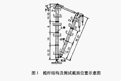 动臂桅杆.png