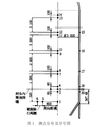 应力测试仪在焦炭塔上的应用.png