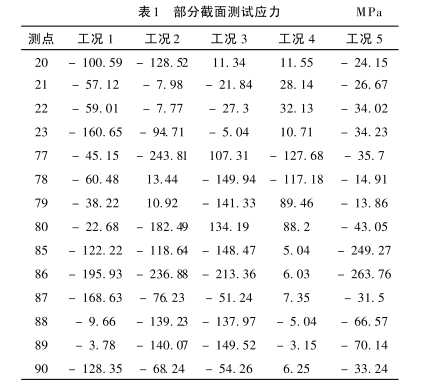 大型跨江输电铁塔抱杆.png