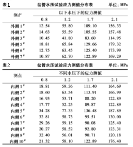 水电站钢岔管.png