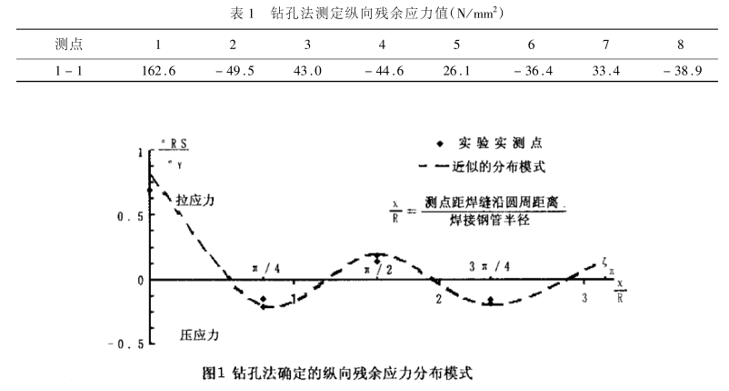 焊接薄壁钢管.png