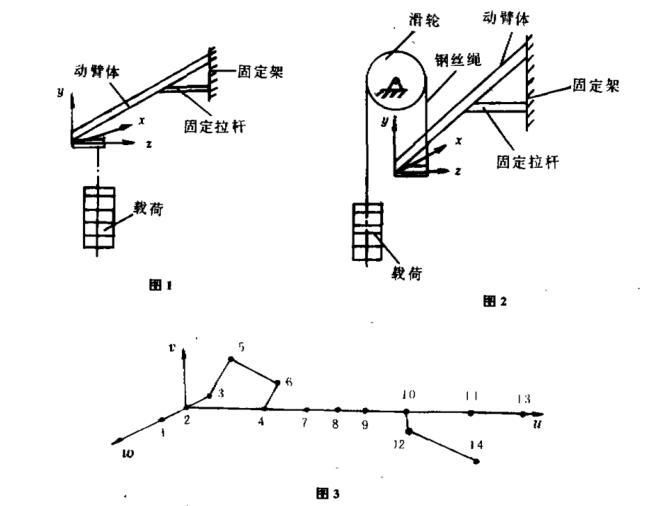 伞形钻架动臂.png