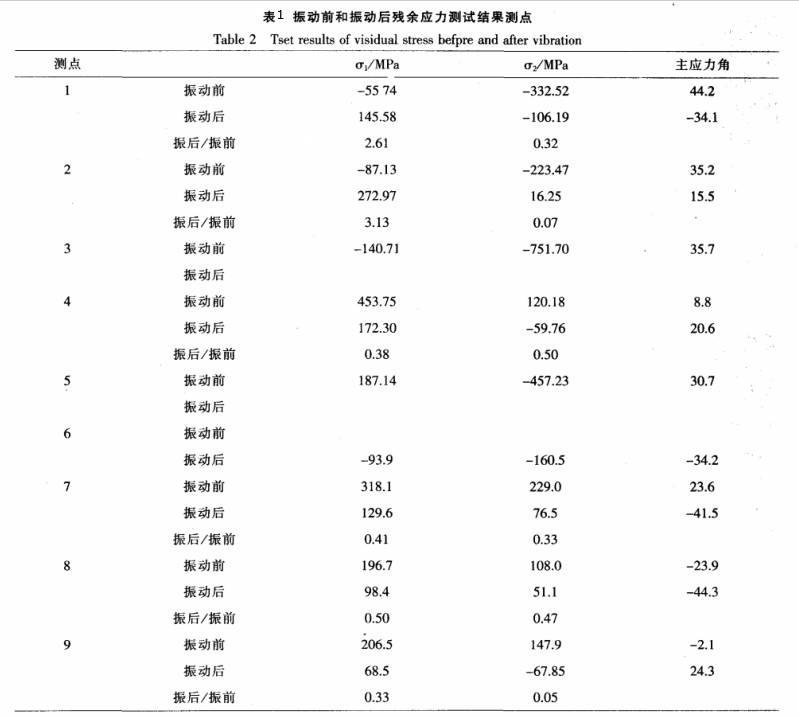 工程节点.png