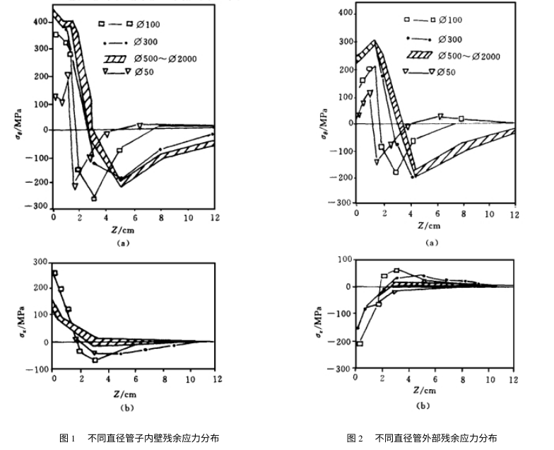 钢管对接焊接头.png