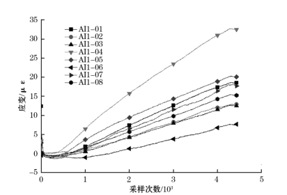 车辆碾压下埋地管道.png