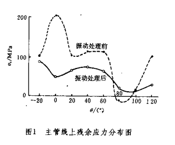 海洋平台管节点.png