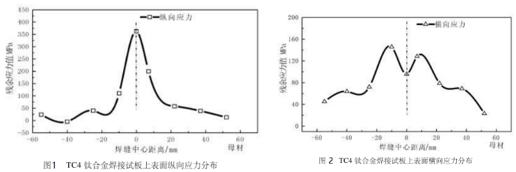 TC4钛合金.png