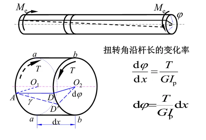 弹性模量1.png