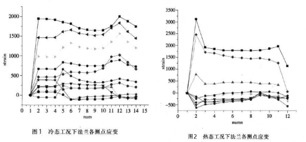 承压法兰.jpg